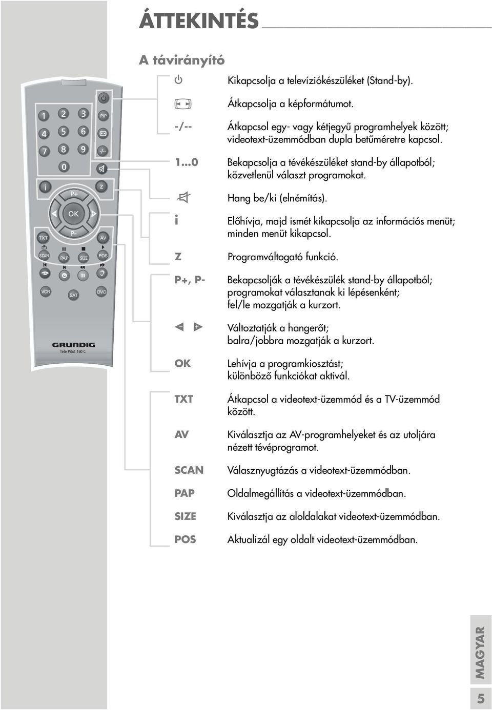 d i Hang be/ki (elnémítás). Előhívja, majd ismét kikapcsolja az információs menüt; minden menüt kikapcsol. SCAN PAP SIZE POS Z Programváltogató funkció.