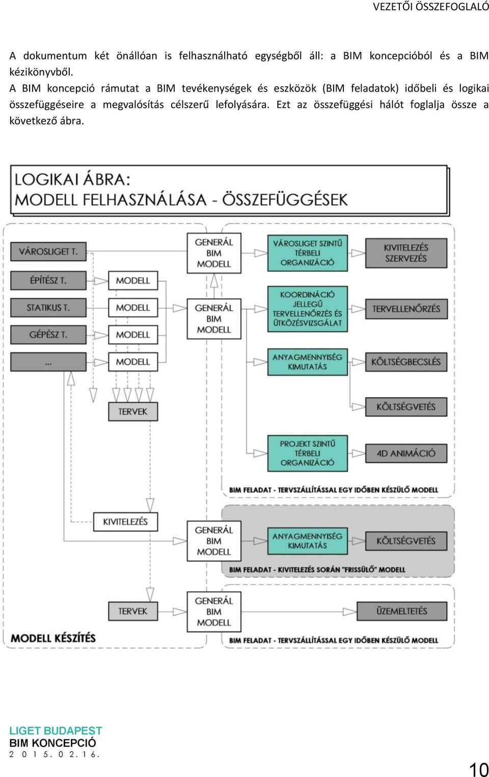 A BIM koncepció rámutat a BIM tevékenységek és eszközök (BIM feladatok) időbeli