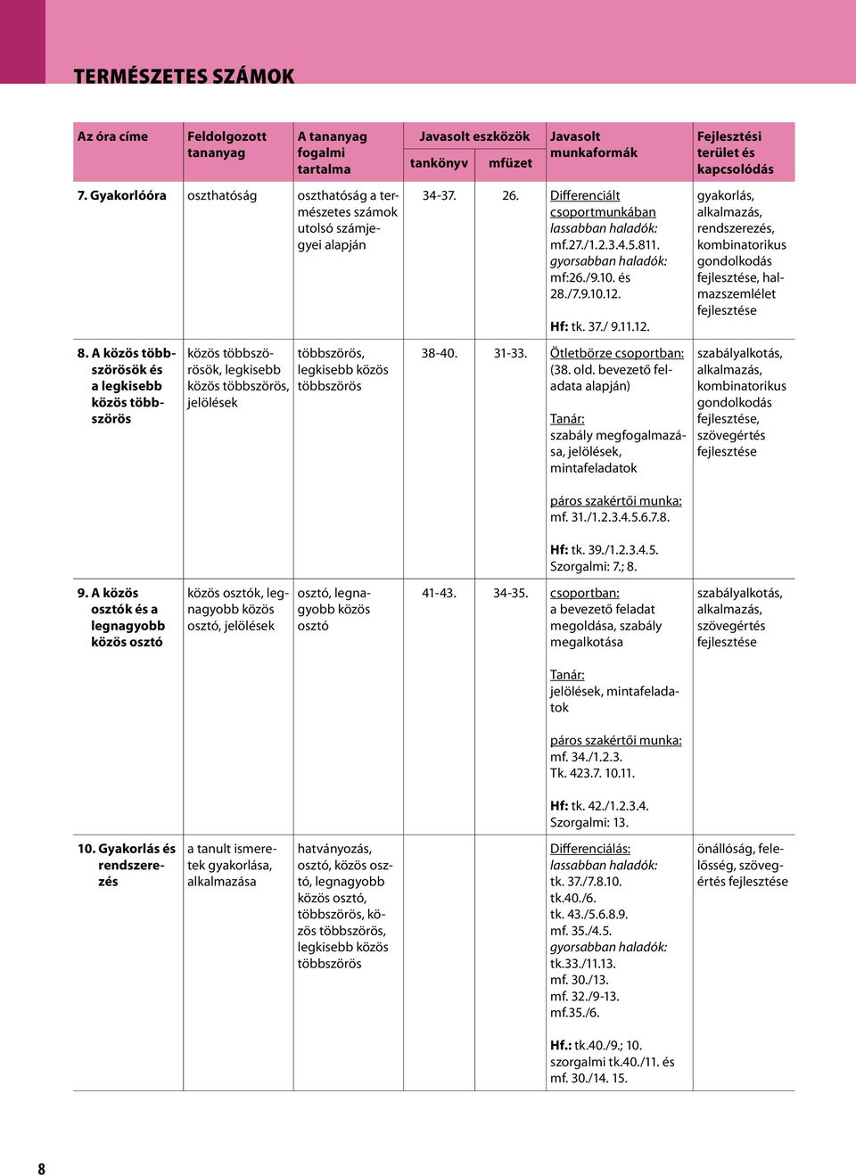 Differenciált csoportmunkában lassabban haladók: mf.27./1.2.3.4.5.811. gyorsabban haladók: mf:26./9.10. és 28./7.9.10.12. Hf: tk. 37./ 9.11.12. 38-40. 31-33. Ötletbörze csoportban: (38. old.