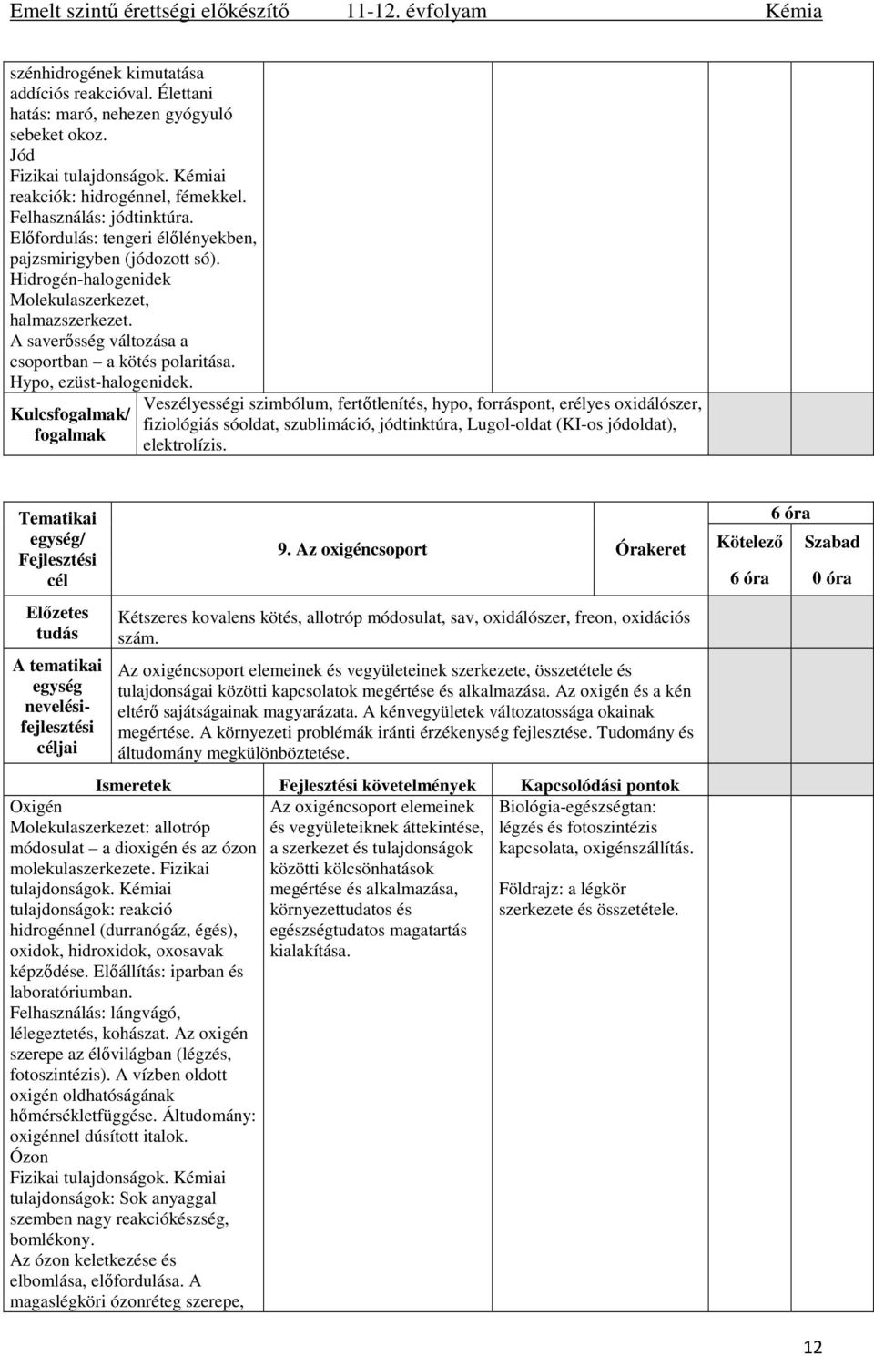 Hypo, ezüst-halogenidek. Veszélyességi szimbólum, fertőtlenítés, hypo, forráspont, erélyes oxidálószer, fiziológiás sóoldat, szublimáció, jódtinktúra, Lugol-oldat (KI-os jódoldat), elektrolízis. / 9.