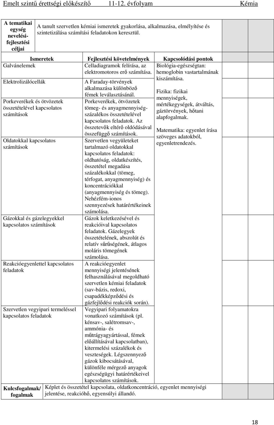 Elektrolizálócellák Porkeverékek és ötvözetek összetételével kapcsolatos számítások Oldatokkal kapcsolatos számítások Gázokkal és gázelegyekkel kapcsolatos számítások Reakcióegyenlettel kapcsolatos