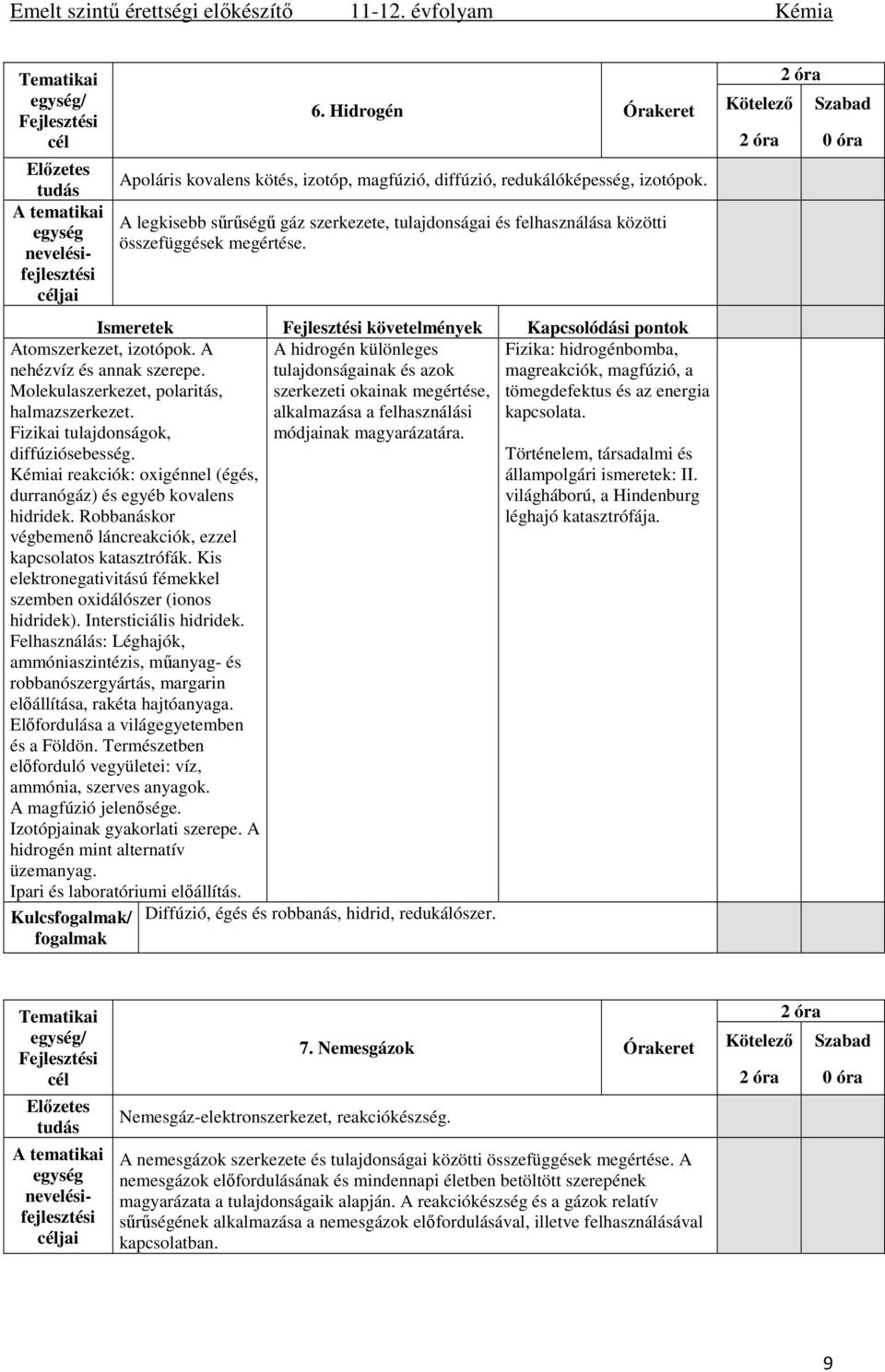 Ismeretek követelmények Kapcsolódási pontok A hidrogén különleges Fizika: hidrogénbomba, tulajdonságainak és azok magreakciók, magfúzió, a szerkezeti okainak megértése, tömegdefektus és az energia