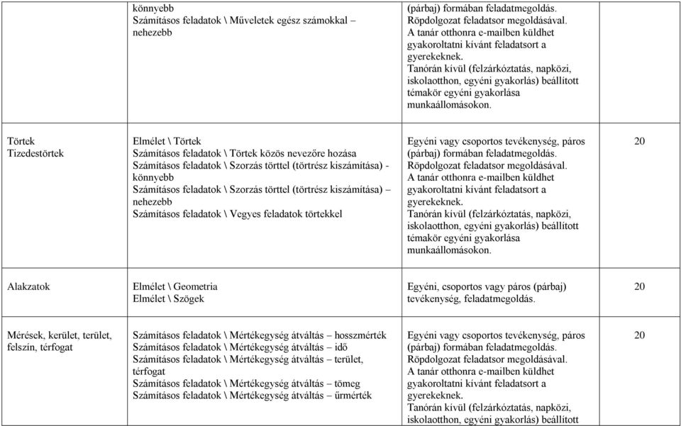Szögek Egyéni, csoportos vagy páros (párbaj) tevékenység, feladatmegoldás.