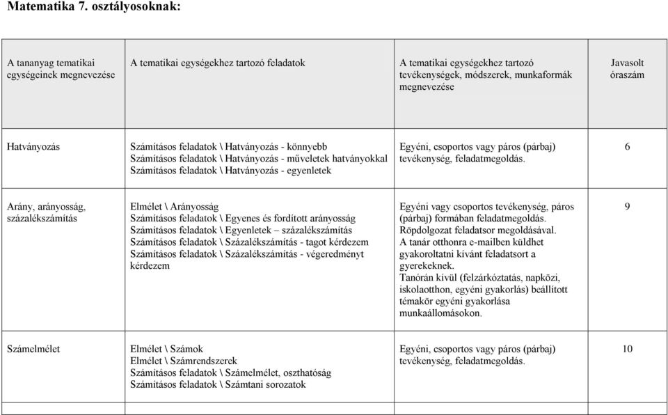 óraszám Hatványozás Számításos feladatok \ Hatványozás - könnyebb Számításos feladatok \ Hatványozás - műveletek hatványokkal Számításos feladatok \ Hatványozás - egyenletek Egyéni, csoportos vagy