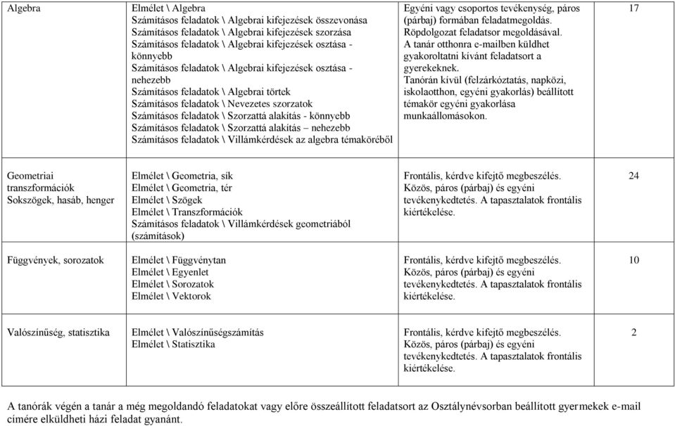 Számításos feladatok \ Szorzattá alakítás nehezebb Számításos feladatok \ Villámkérdések az algebra témaköréből 17 Geometriai transzformációk Sokszögek, hasáb, henger Elmélet \ Geometria, sík Elmélet