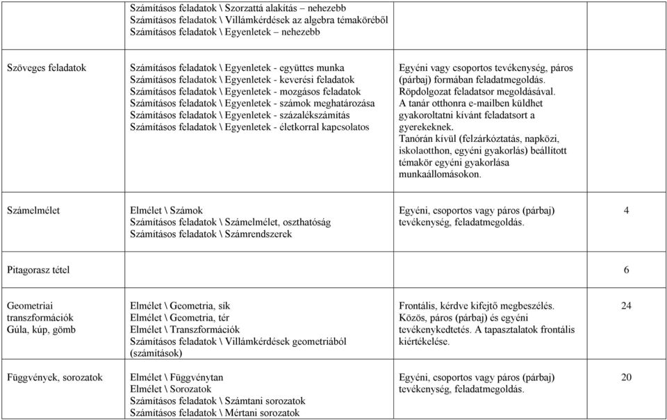 Számításos feladatok \ Egyenletek - százalékszámítás Számításos feladatok \ Egyenletek - életkorral kapcsolatos Számelmélet Elmélet \ Számok Számításos feladatok \ Számelmélet, oszthatóság Számításos