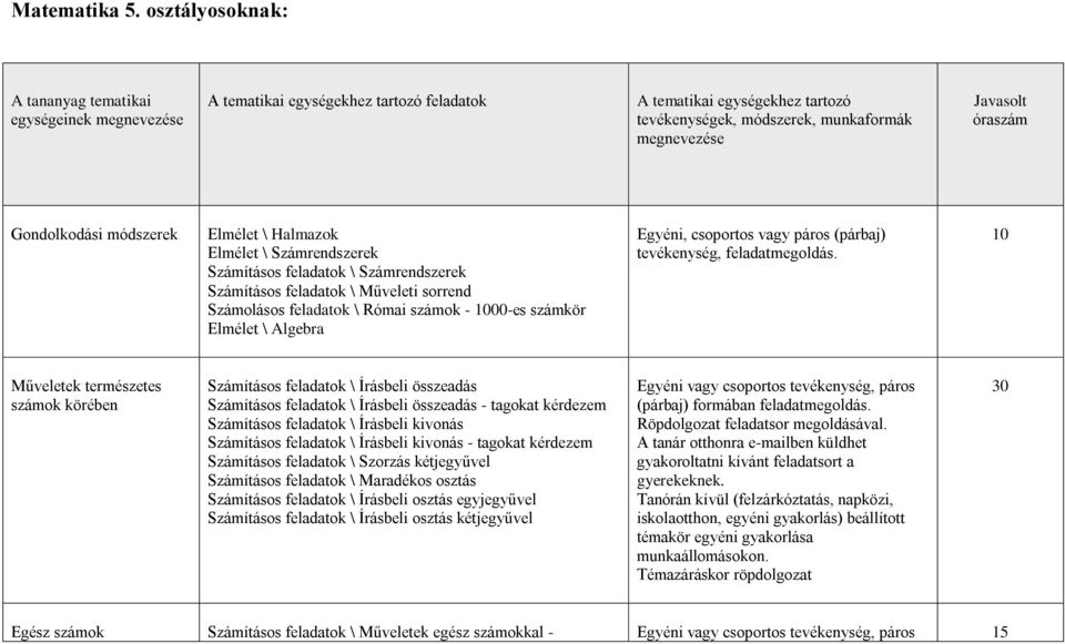 óraszám Gondolkodási módszerek Elmélet \ Halmazok Elmélet \ Számrendszerek Számításos feladatok \ Számrendszerek Számításos feladatok \ Műveleti sorrend Számolásos feladatok \ Római számok - 1000-es