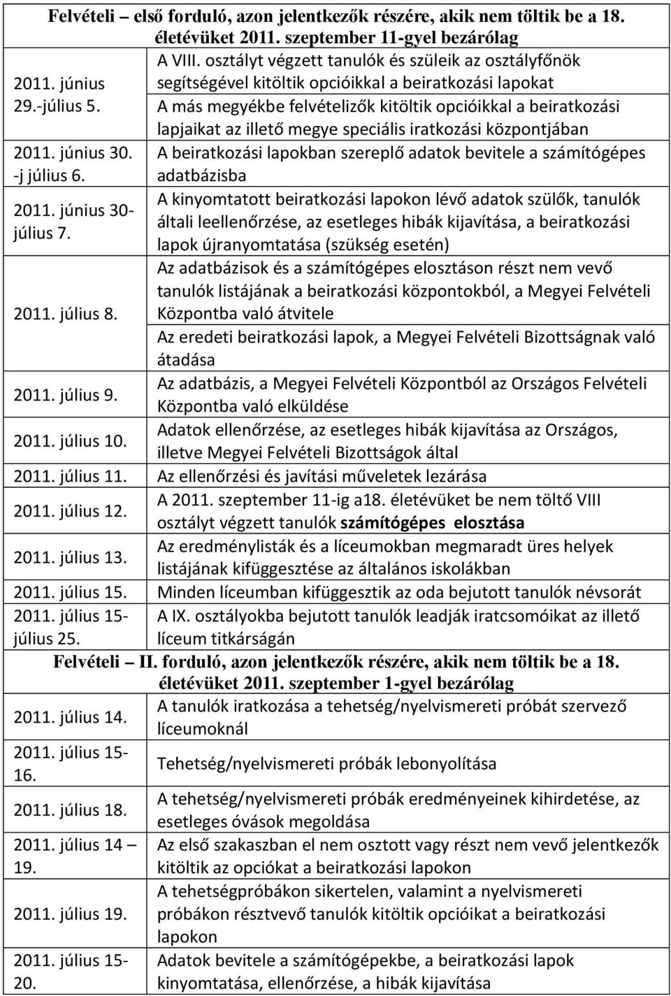A más megyékbe felvételizők kitöltik opcióikkal a beiratkozási lapjaikat az illető megye speciális iratkozási központjában 2011. június 30.