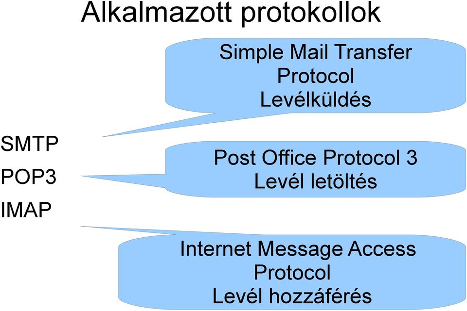 IMAP Post Office Protocol 3 Levél