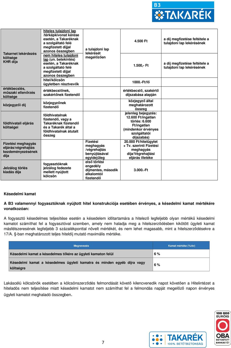 betekintés) esetén, a Takaréknak a szolgáltató felé megfizetett díjjal azonos összegben hitel/kölcsön ügyletben résztvevők értékbecslőnek, szakértőnek fizetendő közjegyzőnek fizetendő földhivatalnak