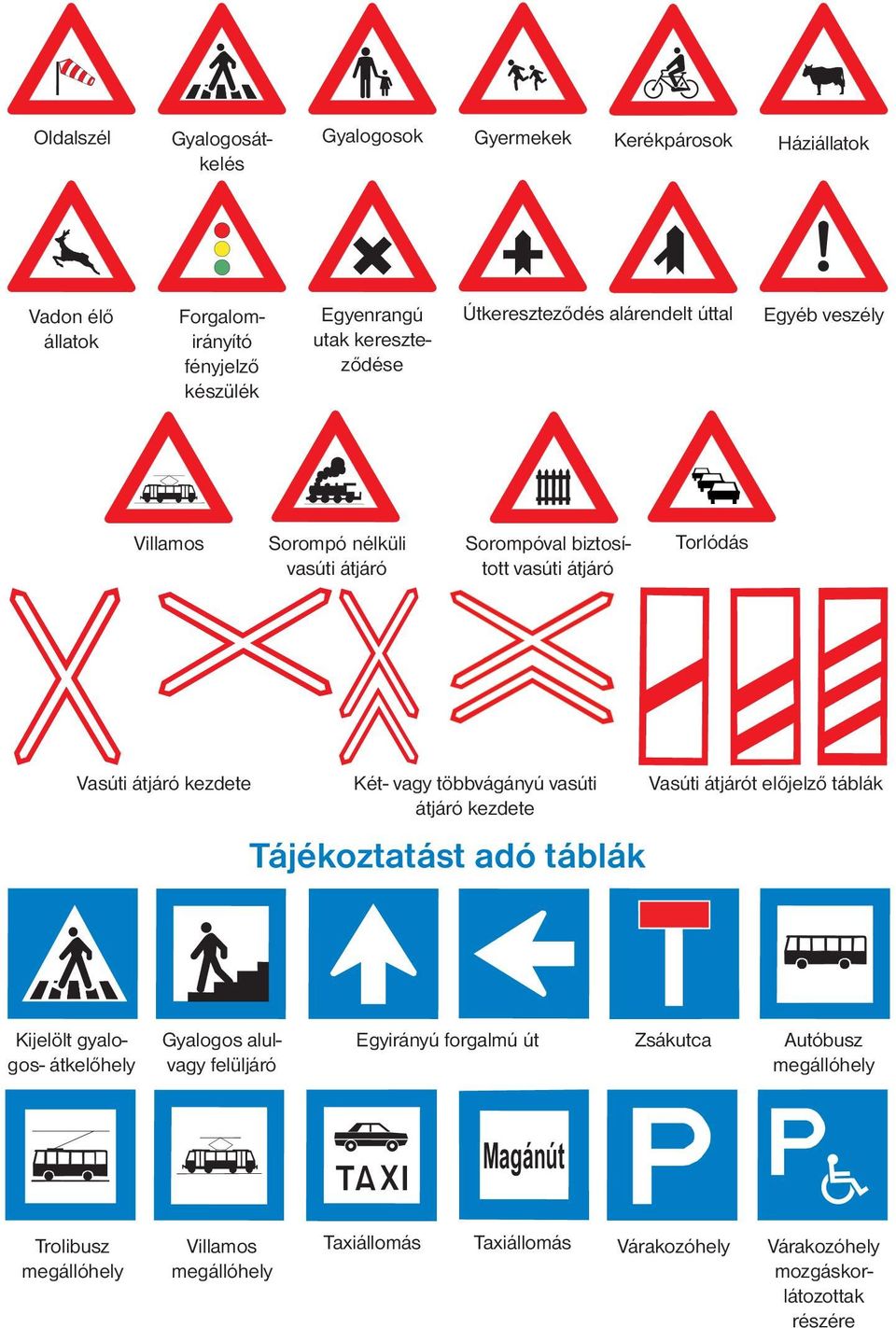 vagy többvágányú vasúti átjáró kezdete Tájékoztatást adó táblák Vasúti átjárót előjelző táblák Kijelölt gyalogos- átkelőhely Gyalogos alulvagy felüljáró Egyirányú