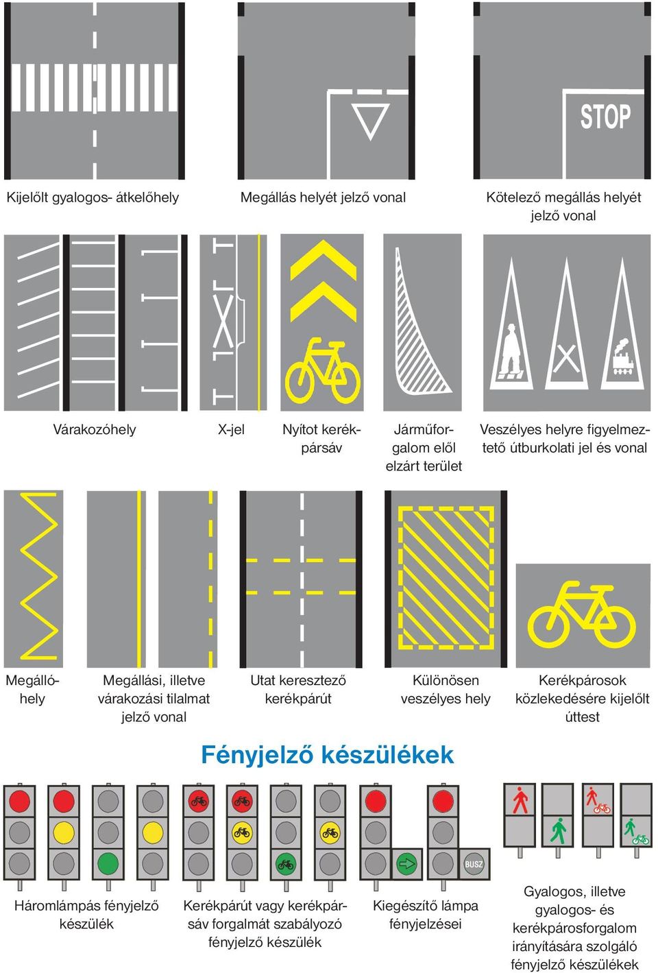 kerékpárút Különösen veszélyes hely Fényjelző készülékek Kerékpárosok közlekedésére kijelőlt úttest Háromlámpás fényjelző készülék Kerékpárút vagy