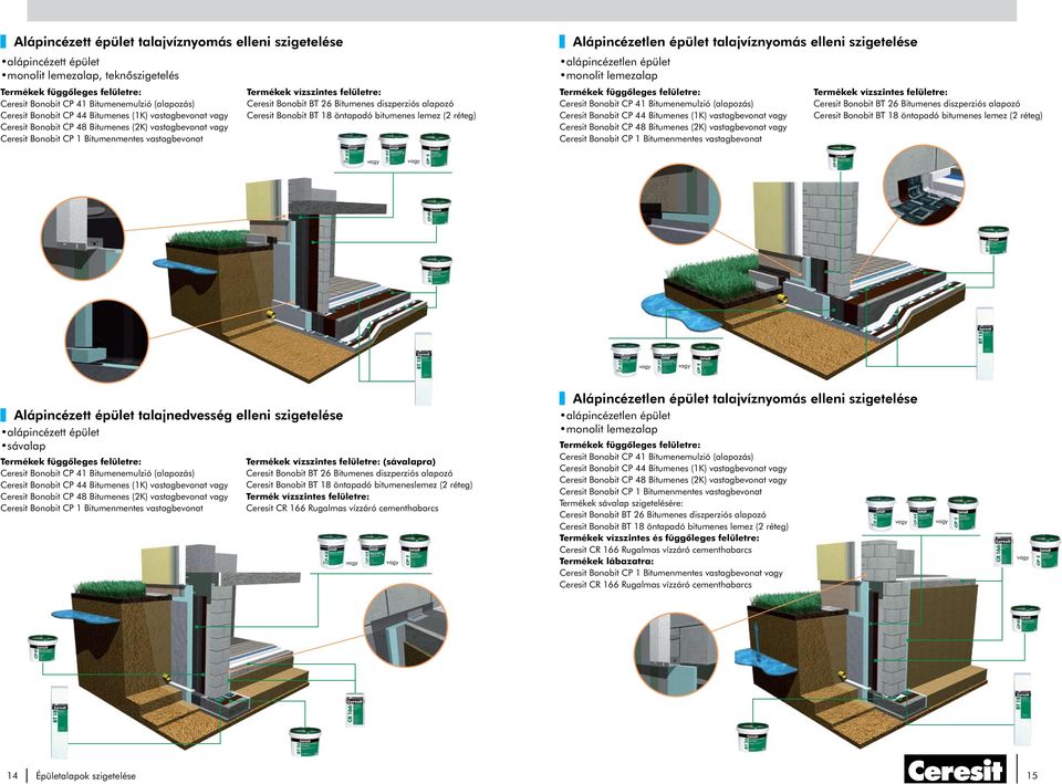 vízszintes felületre: Ceresit Bonobit BT Bitumenes diszperziós alapozó Ceresit Bonobit BT 8 öntapadó bitumenes lemez ( réteg) alápincézetlen épület monolit lemezalap Termékek függőleges felületre: 