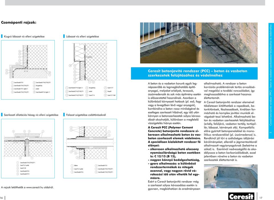 A rajzok letölthetôk a www.ceresit.hu oldalról.