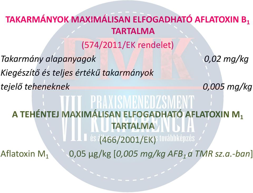 tejelő teheneknek 0,02 mg/kg 0,005 mg/kg A TEHÉNTEJ MAXIMÁLISAN ELFOGADHATÓ