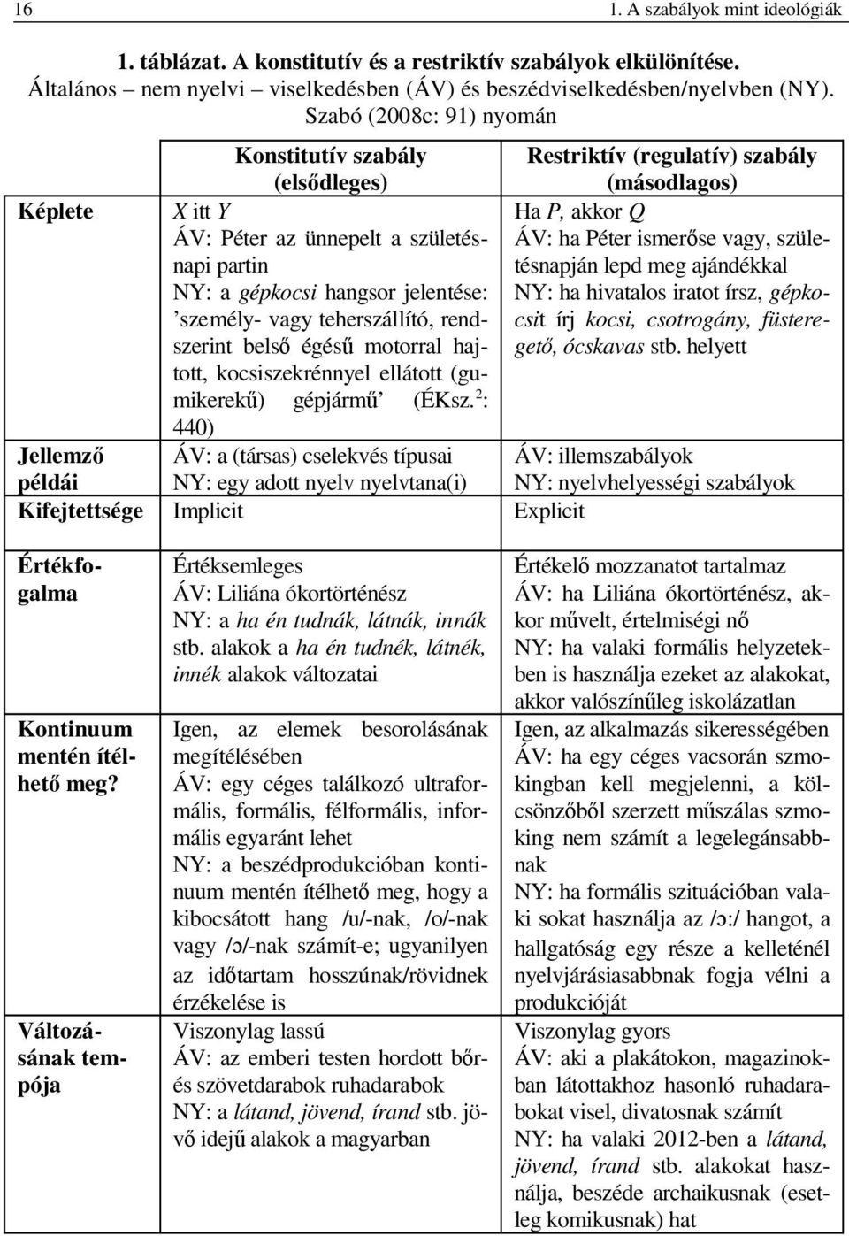 égésű motorral hajtott, kocsiszekrénnyel ellátott (gumikerekű) gépjármű (ÉKsz.