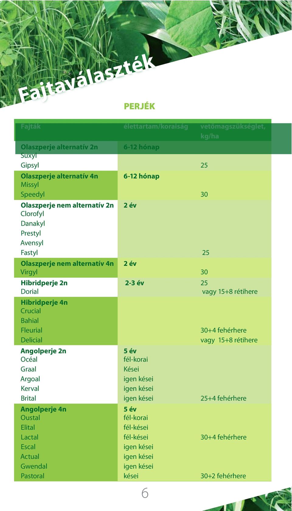 Hibridperje 4n Crucial Bahial Fleurial Delicial 6 30+4 fehérhere vagy 15+8 rétihere Angolperje 2n 5 év Océal fél-korai Graal Kései Argoal igen kései Kerval igen kései Brital igen