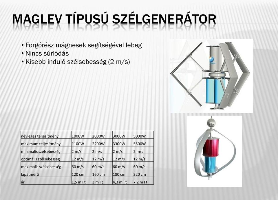 minimális szélsebesség 2 m/s 2 m/s 2 m/s 2 m/s optimális szélsebesség 12 m/s 12 m/s 12 m/s 12 m/s maximális