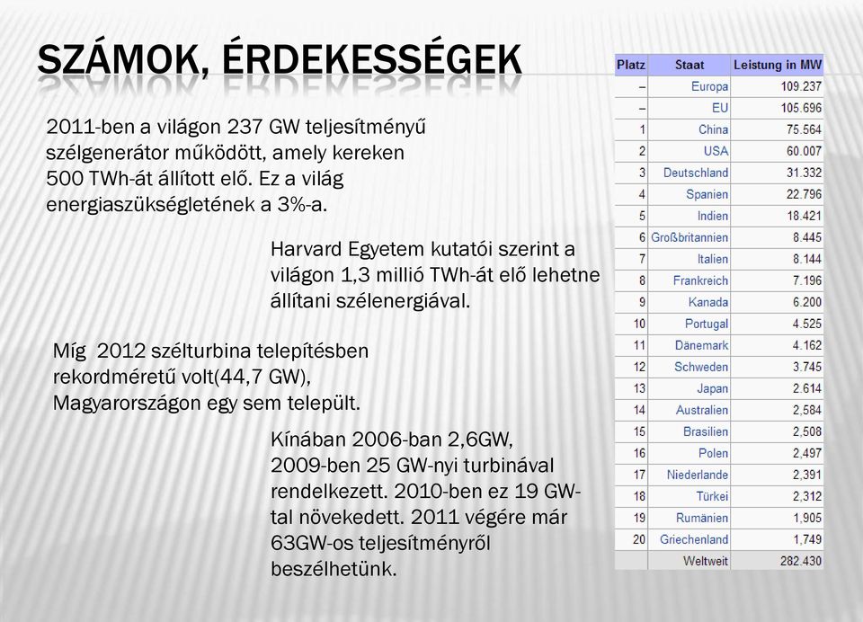 Míg 2012 szélturbina telepítésben rekordméretű volt(44,7 GW), Magyarországon egy sem települt.