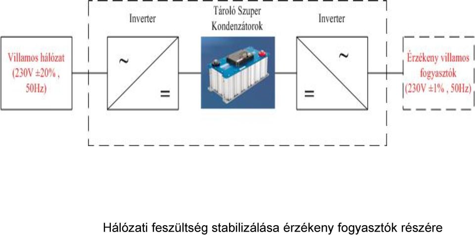 stabilizálása