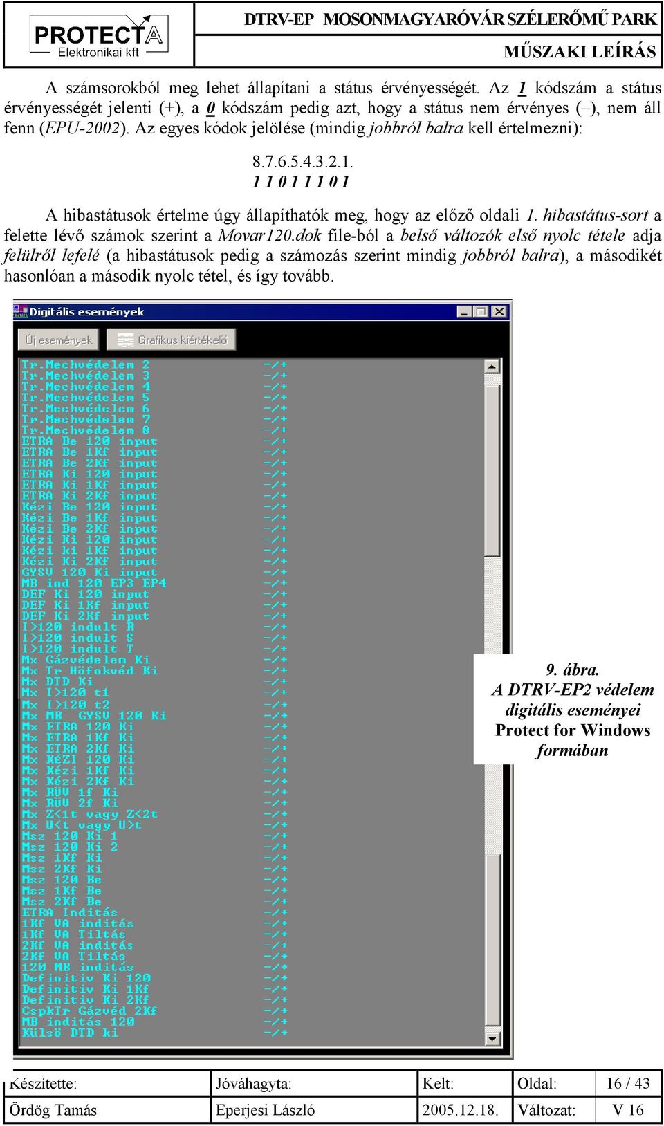 Az egyes kódok jelölése (mindig jobbról balra kell értelmezni): 8.7.6.5.4.3.2.1. 1 1 0 1 1 1 0 1 A hibastátusok értelme úgy állapíthatók meg, hogy az előző oldali 1.