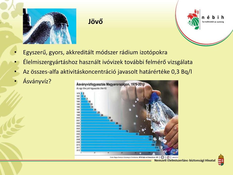 további felmérő vizsgálata Az összes-alfa