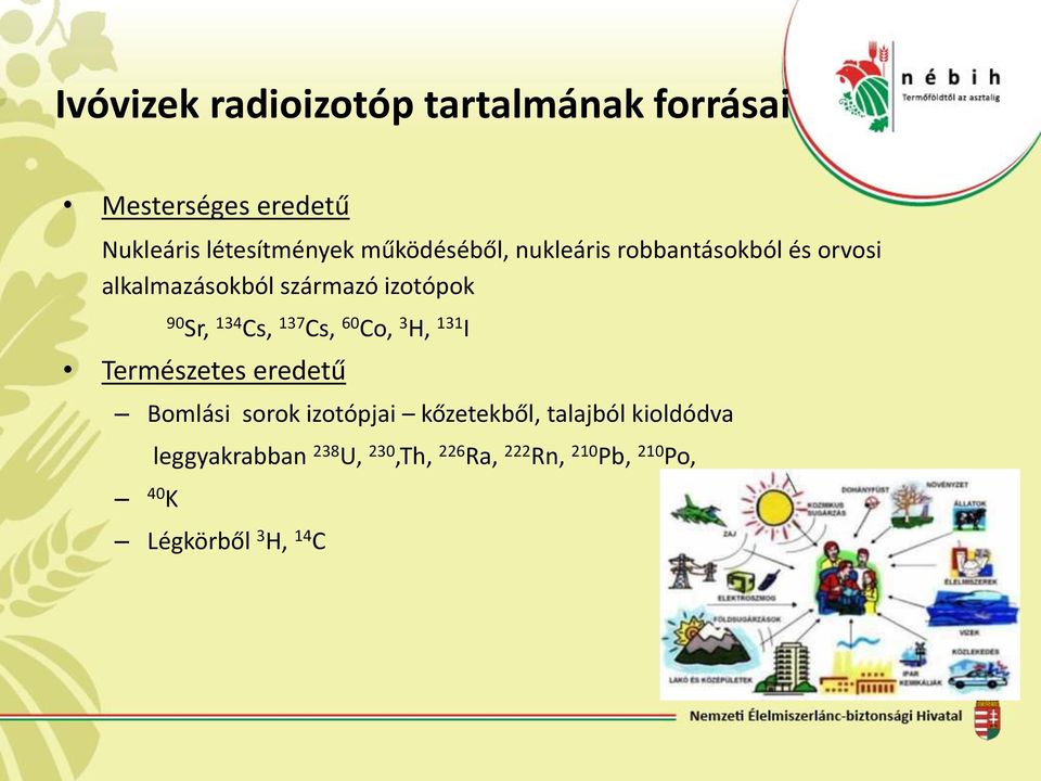 Cs, 137 Cs, 60 Co, 3 H, 131 I Természetes eredetű Bomlási sorok izotópjai kőzetekből,