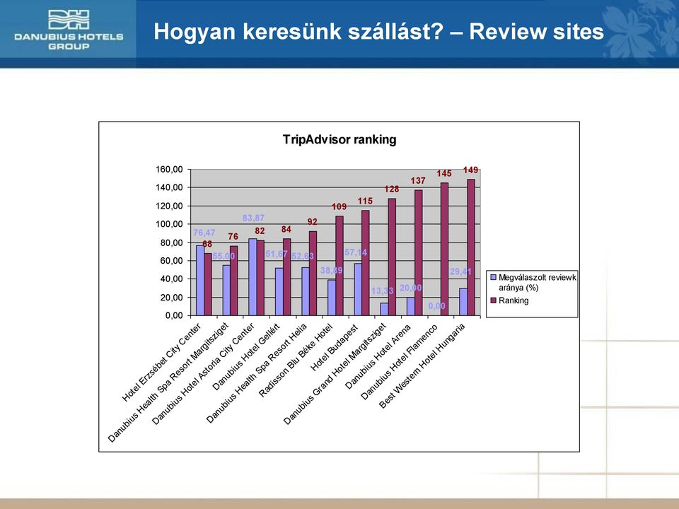 Resort Helia Hotel Erzsébet City Center Danubius Health Spa Resort Margitsziget Danubius Hotel Astoria City Center Danubius Hotel Gellért