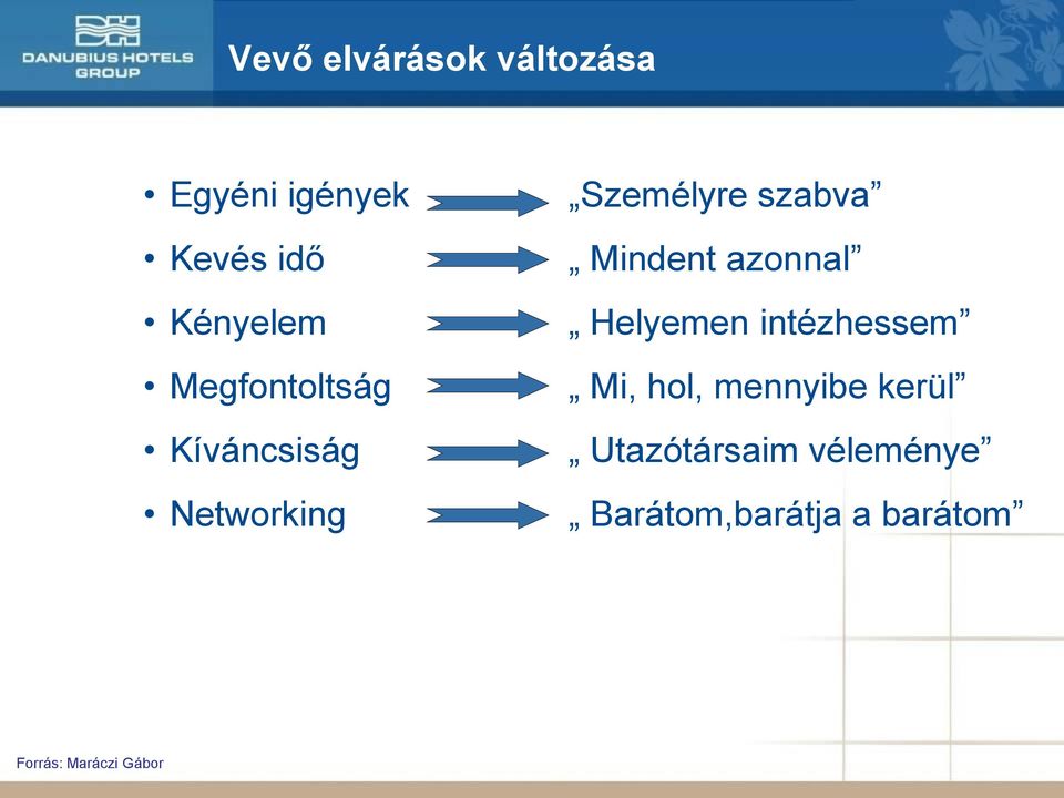 Mindent azonnal Helyemen intézhessem Mi, hol, mennyibe kerül