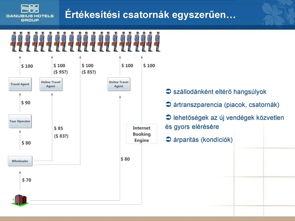 ártranszparencia (piacok, csatornák)