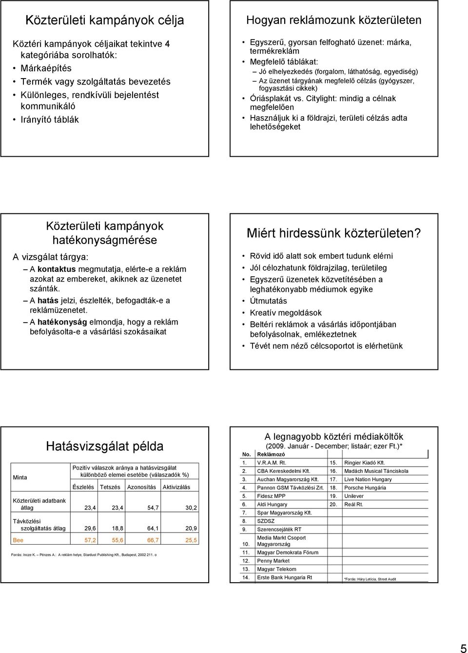 célzás (gyógyszer, fogyasztási cikkek) Óriásplakát vs.