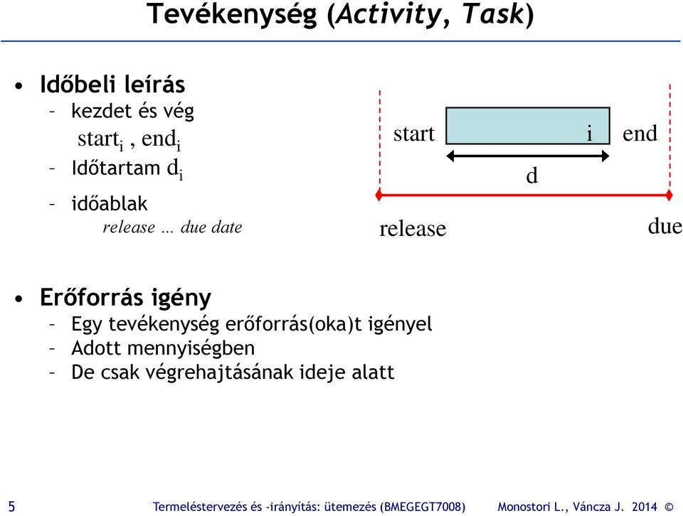 release d i end due Erőforrás igény Egy tevékenység