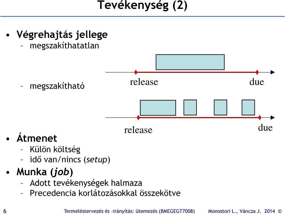 költség idő van/nincs (setup) Munka (job) Adott