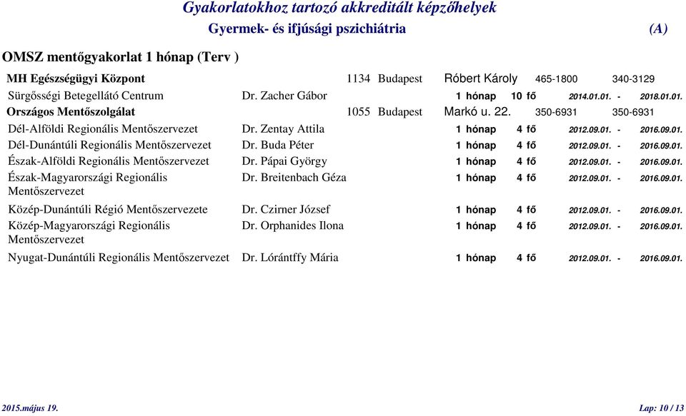 Buda Péter 1 hónap 4 fő 2012.09.01. - 2016.09.01. Észak-Alföldi Regionális Mentőszervezet Dr. Pápai György 1 hónap 4 fő 2012.09.01. - 2016.09.01. Észak-Magyarországi Regionális Dr.