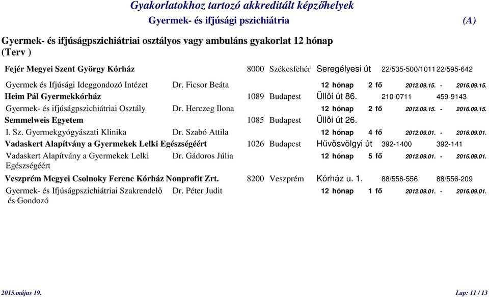 Herczeg Ilona 12 hónap 2 fő 2012.09.15. - 2016.09.15. I. Sz. Gyermekgyógyászati Klinika Dr. Szabó Attila 12 hónap 4 fő 2012.09.01. - 2016.09.01. Vadaskert Alapítvány a Gyermekek Lelki Egészségéért 1026 Budapest Hűvösvölgyi út 392-1400 392-141 Vadaskert Alapítvány a Gyermekek Lelki Dr.