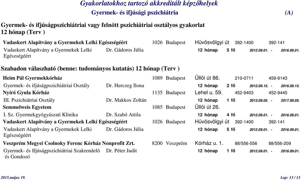 .09.01. - 2016.09.01. Egészségéért Szabadon válaszható (benne: tudományos kutatás) 12 hónap (Terv ) Heim Pál Gyermekkórház 1089 Budapest Üllői út 86.