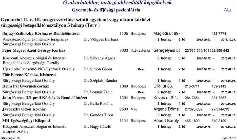 és Intenzív terápiás és Dr. Völgyes Barbara 3 hónap 6 fő 2012.09.01. - 2015.12.31.