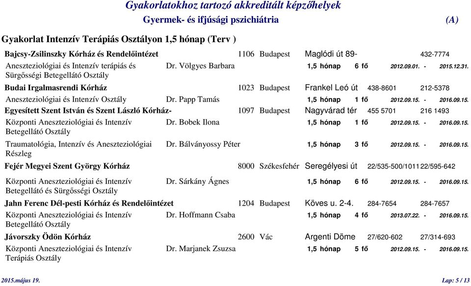 Sürgősségi Betegellátó Osztály Budai Irgalmasrendi Kórház 1023 Budapest Frankel Leó út 438-8601 212-5378 Aneszteziológiai és Intenzív Osztály Dr. Papp Tamás 1,5 hónap 1 fő 2012.09.15.