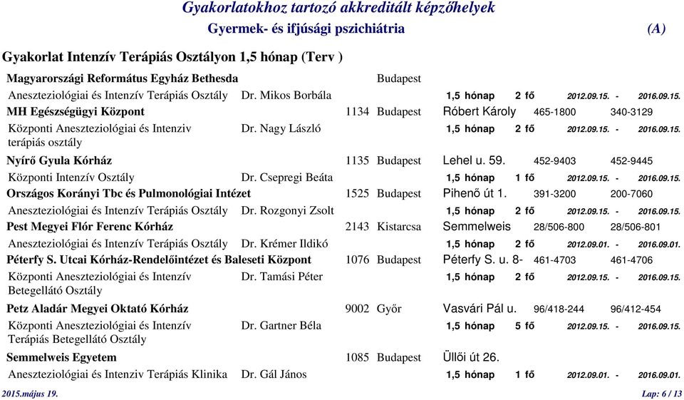 59. 452-9403 452-9445 Központi Intenzív Osztály Dr. Csepregi Beáta 1,5 hónap 1 fő 2012.09.15. - 2016.09.15. Országos Korányi Tbc és Pulmonológiai Intézet 1525 Budapest Pihenő út 1.