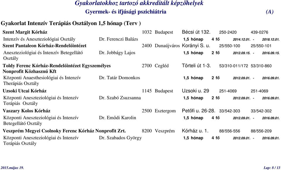 - 2016.09.15. Osztály Toldy Ferenc Kórház-Rendelőintézet Egyszemélyes 2700 Cegléd Törteli út 1-3. 53/310-011/172 53/310-860 Nonprofit Közhasznú Kft Központi Anaesthesiológiai és Intenzív Dr.