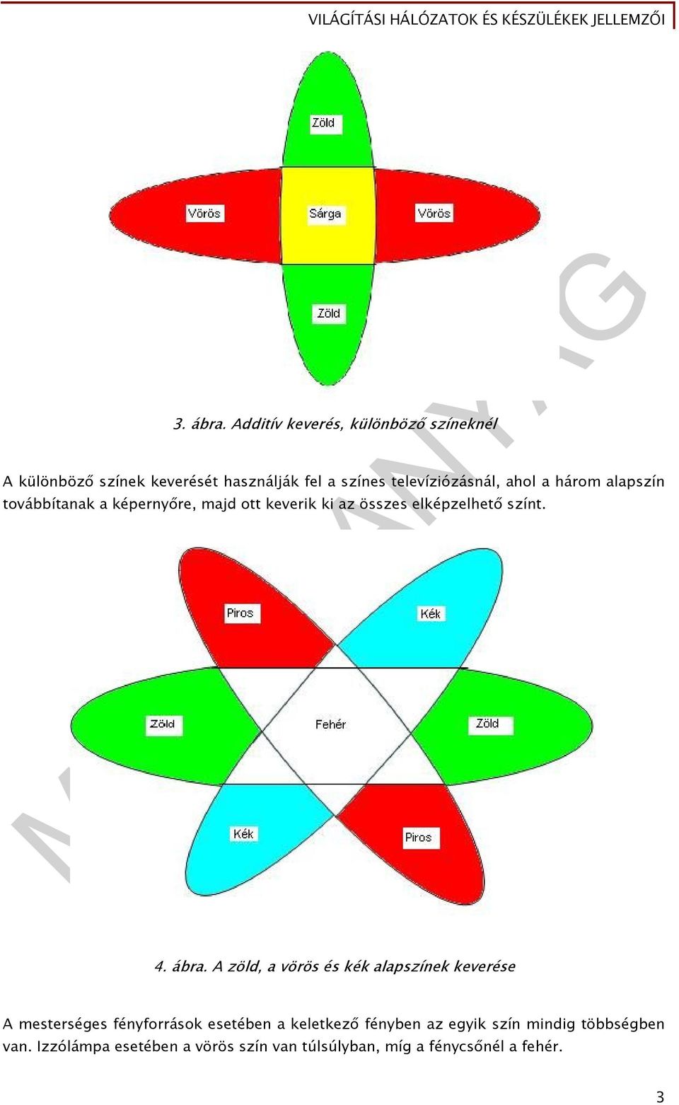 ahol a három alapszín továbbítanak a képernyőre, majd ott keverik ki az összes elképzelhető színt. 4. ábra.