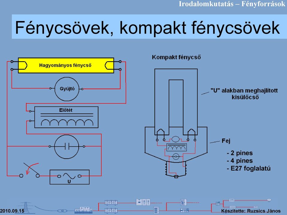 kompakt fénycsövek - 2