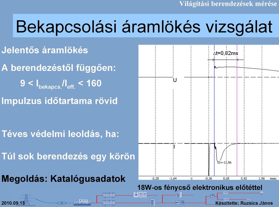 < 160 Impulzus időtartama rövid Téves védelmi leoldás, ha: Túl sok