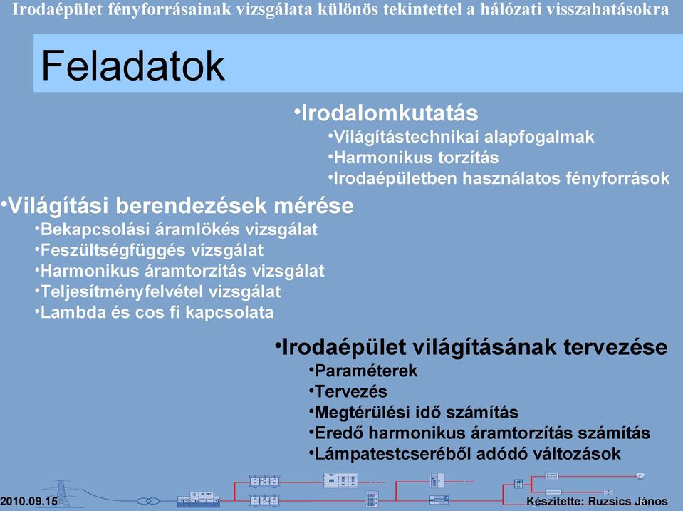 cos fi kapcsolata Irodalomkutatás Világítástechnikai alapfogalmak Harmonikus torzítás Irodaépületben használatos fényforrások