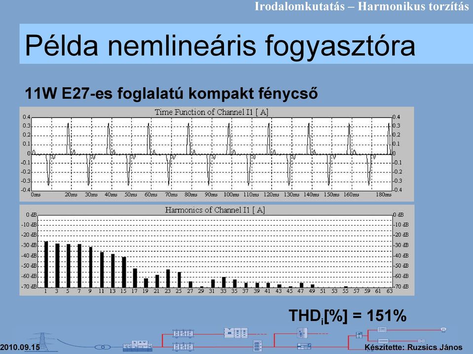 fogyasztóra 11W E27-es