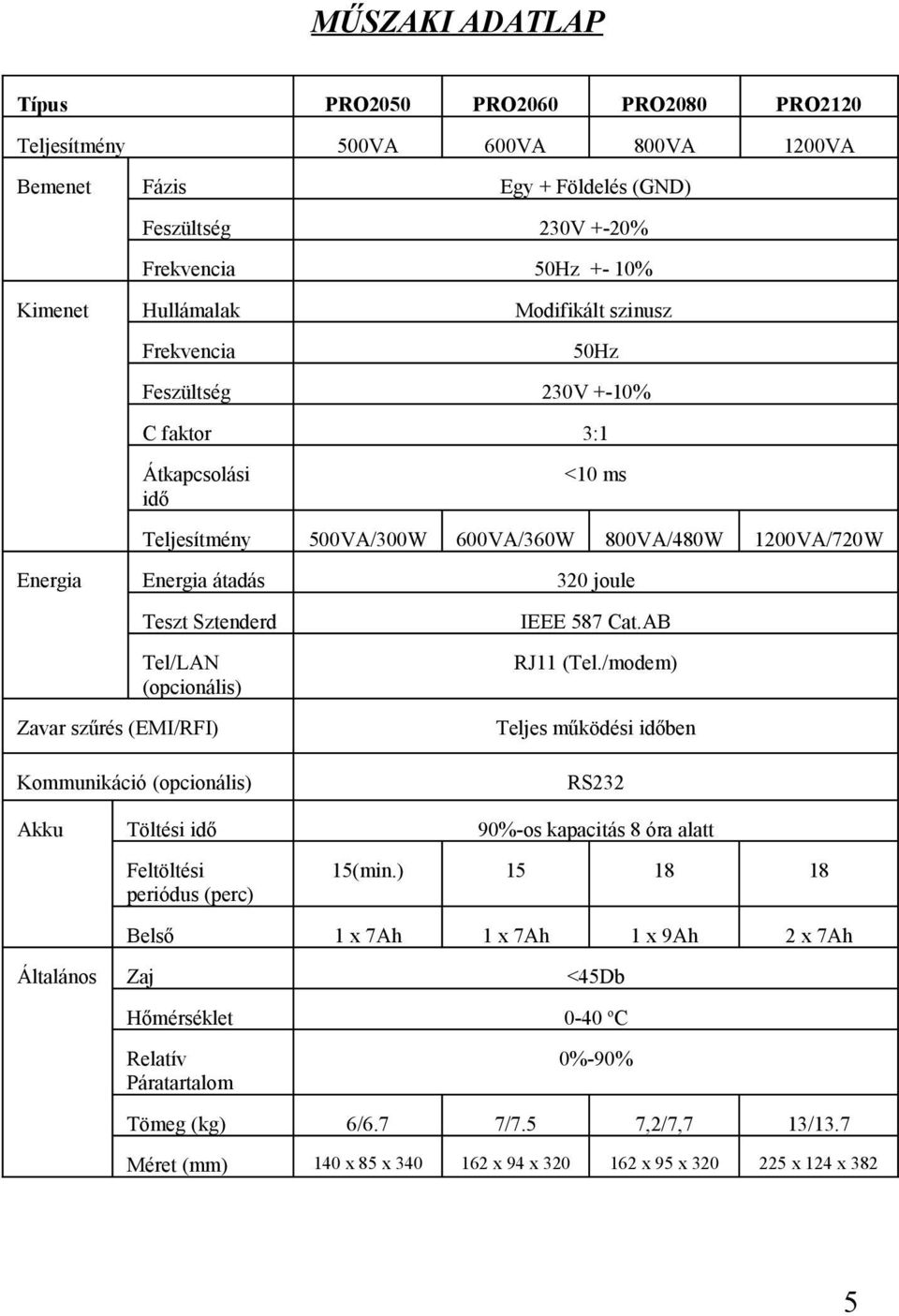 Sztenderd Tel/LAN (opcionális) Zavar szűrés (EMI/RFI) IEEE 587 Cat.AB RJ11 (Tel.