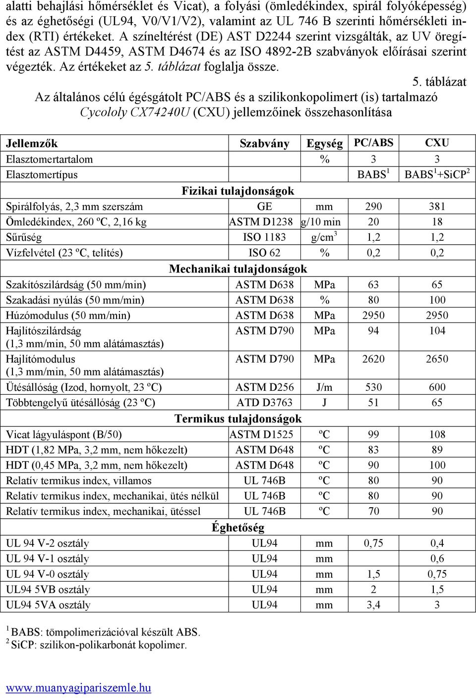 MŰANYAGOK TULAJDONSÁGAI - PDF Ingyenes letöltés