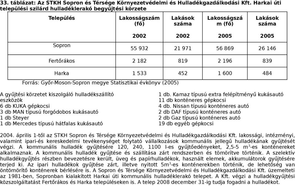 körzetet kiszolgáló szállító eszközök 6 db KUKA gépkocsi 3 db MAN típusú forgódobos kukásautó 1 db Steyer 1 db Mercedes típusú hátfalas kukásautó 1 db.