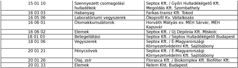 MÉH Sárvár, MÉH Kapuvár 16 06 02 Elemek Septox / Új Depónia Miskolc 18 01 03 Betegellátási Septox / Septox Hulladékégető Budapest 18 01 06 Vegyszerek