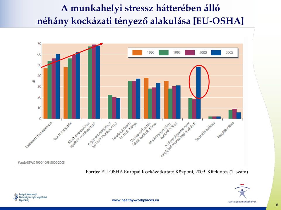 [EU-OSHA] Forrás: EU-OSHA Európai